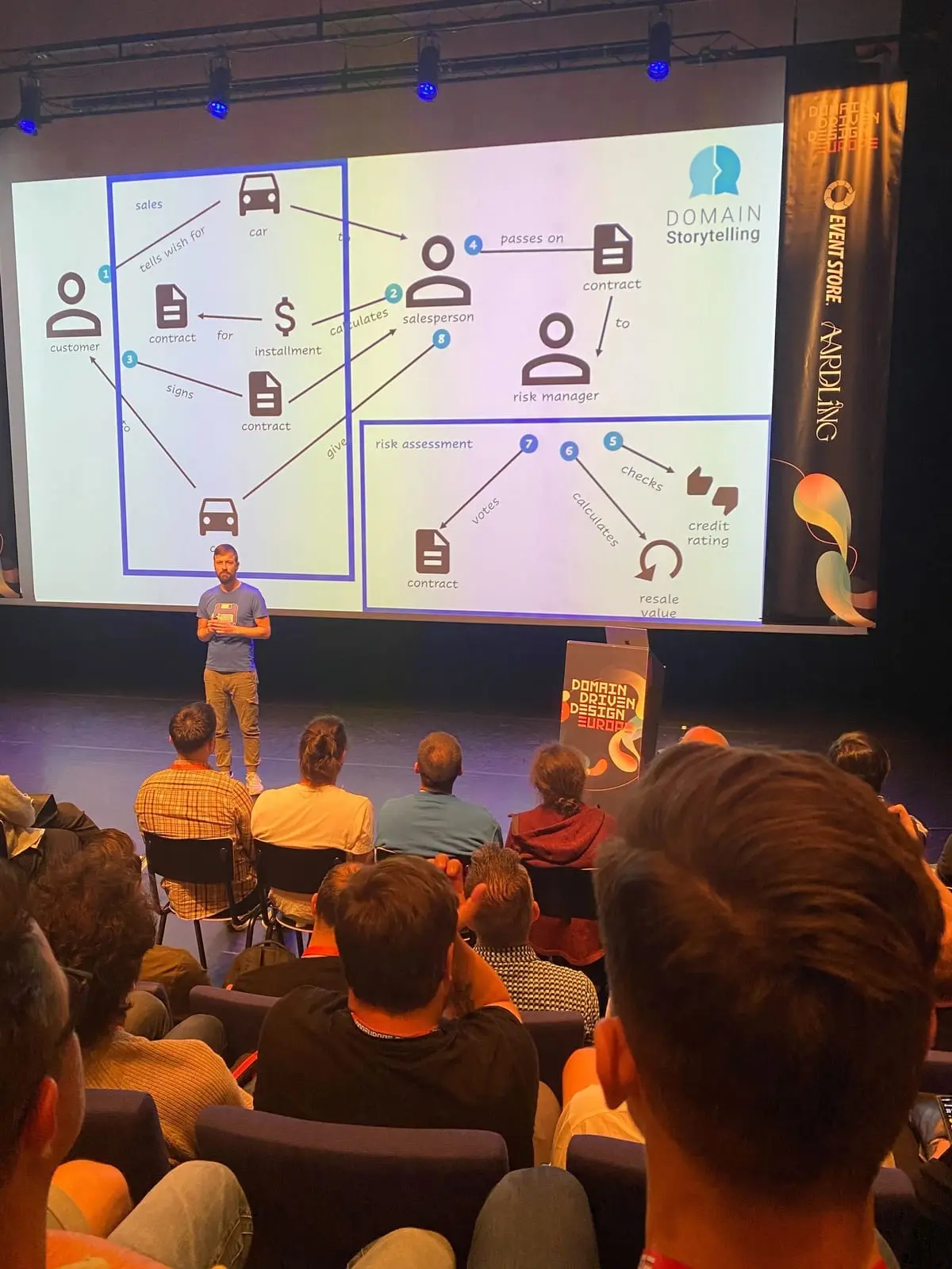 Henning Schwentner foran et Domain Storytelling-diagram om bilsalg og risikovurdering